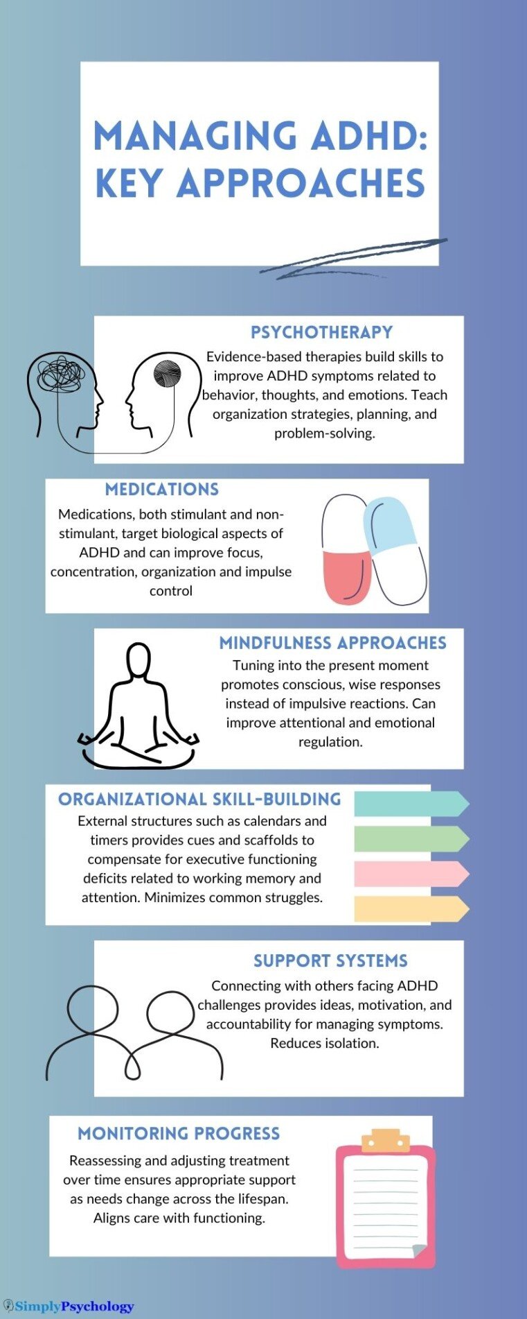 An infographic outlining some of the different treatment and management methods for ADHD including psychotherapy, medications, mindfulness, organizational skill-building, support systems, and monitoring progress.