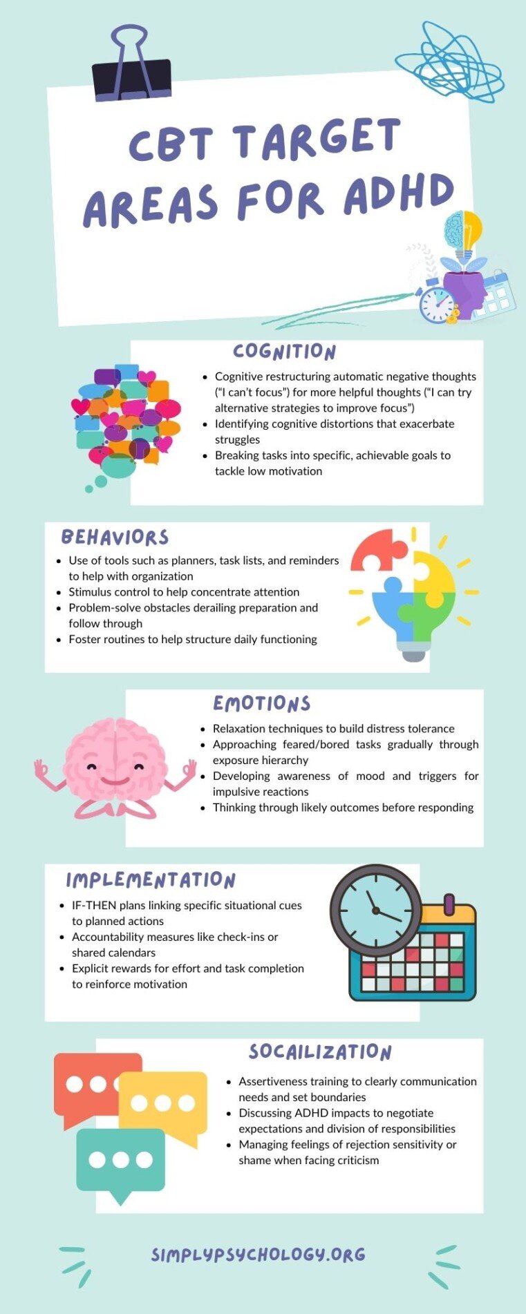 An infographic outlining the ways in which CBT can target signs of ADHD through cognition, behaviors, emotions, implementation, and socialisation methods