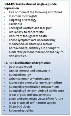 DSM & ICD symtoms of depression