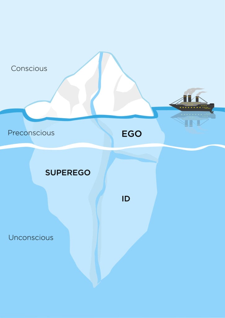 freud iceberg theory
