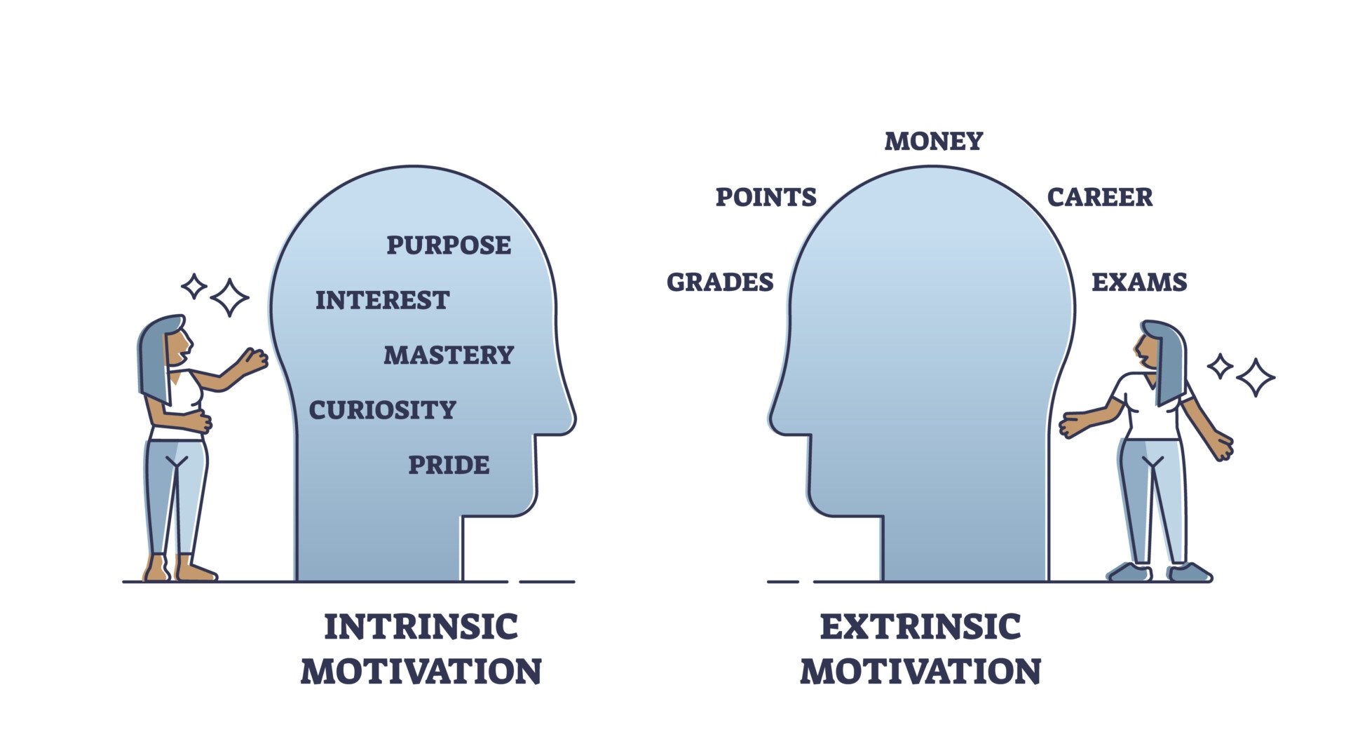 intrinsic extrinsic motivation