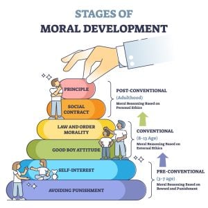kohlberg moral development
