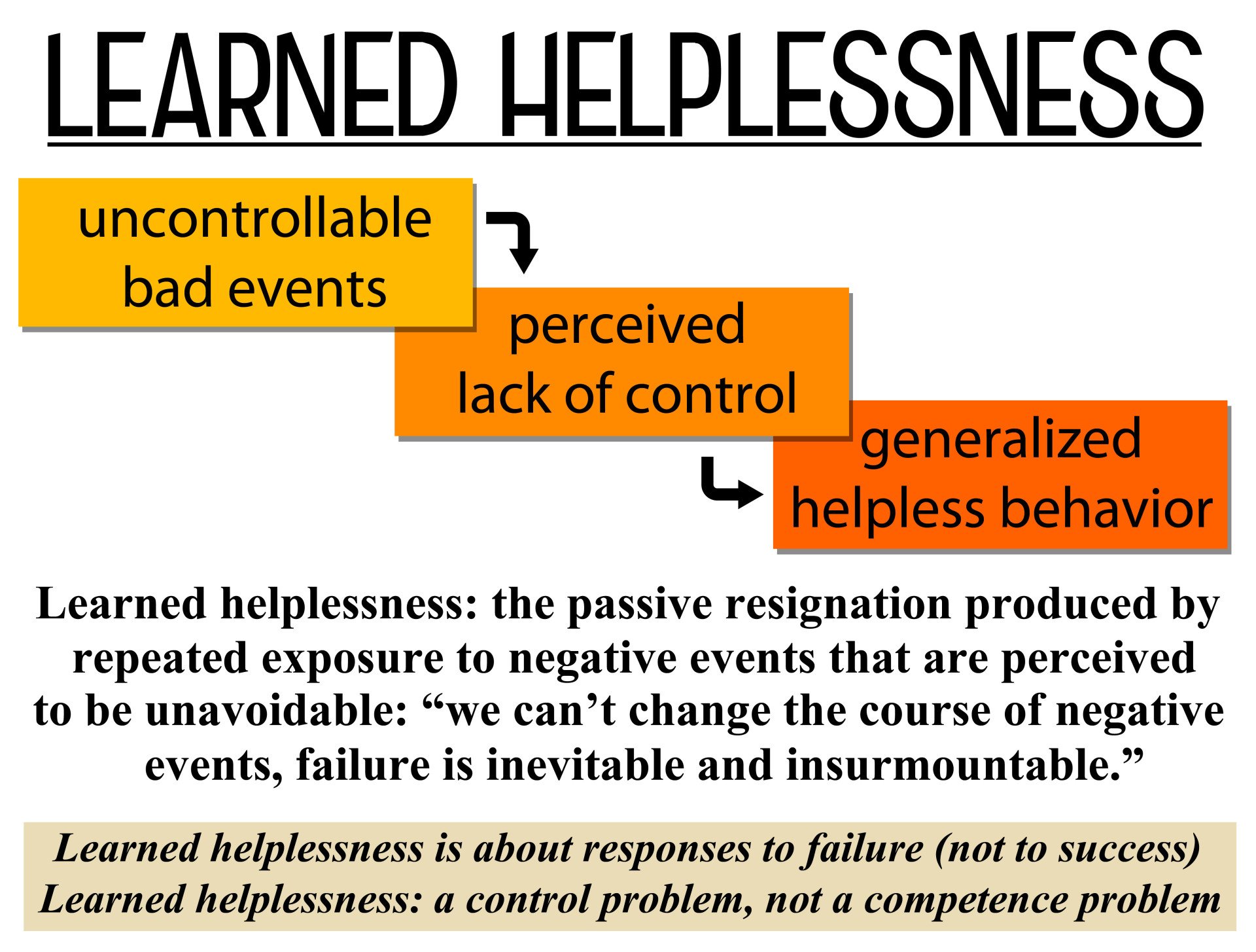 Learned Helplessness Definition