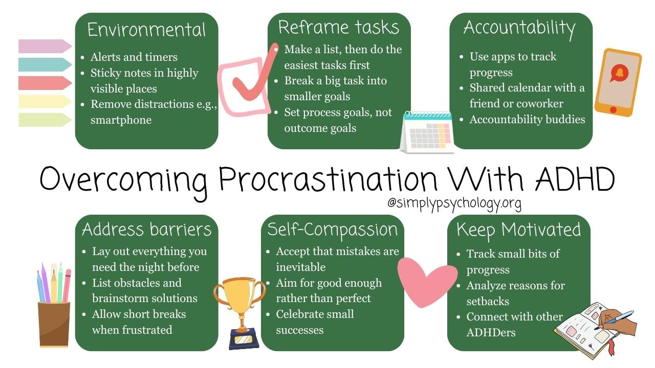 An infographic titled 'overcoming procrastination with ADHD' including environmental, accountability, and self-compassion tips