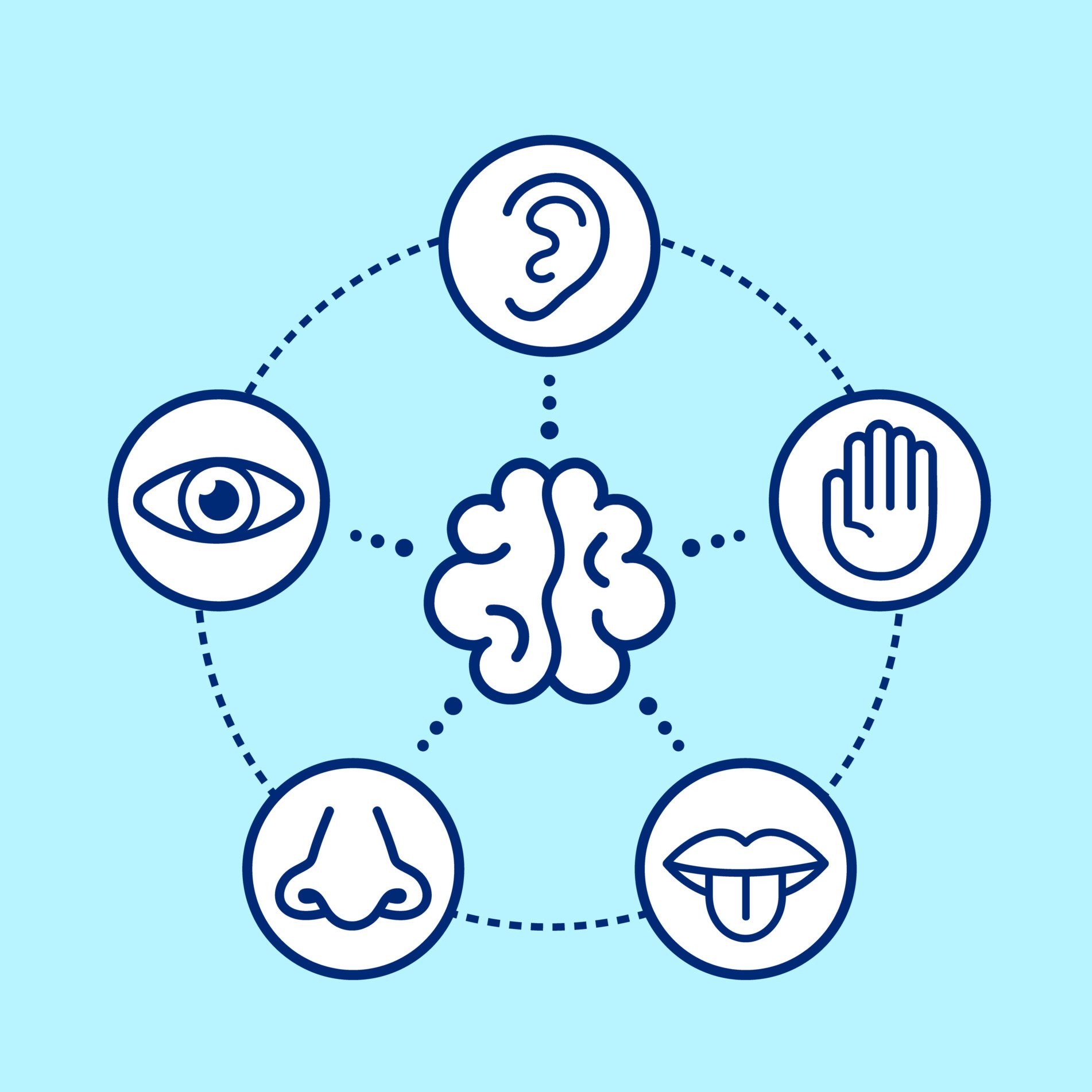 Five human senses surrounding brain. Vision, hearing, smell, touch, taste.