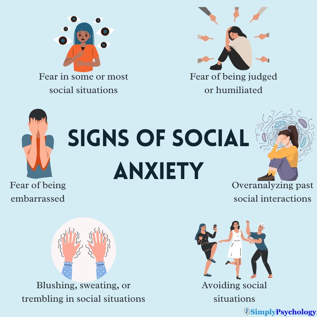 Signs of Social