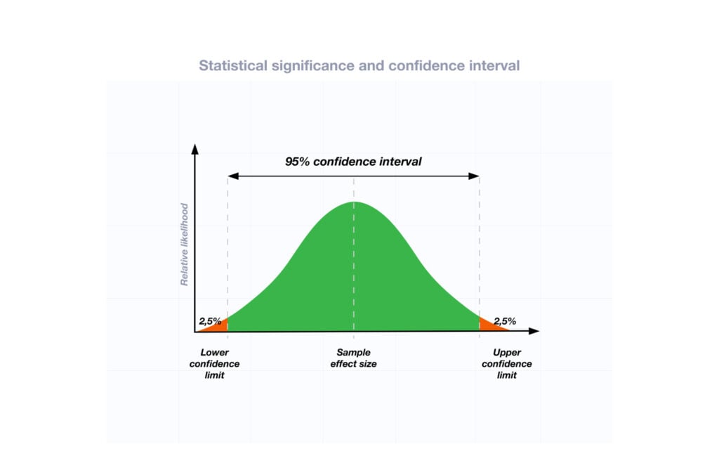 statistical significance two tailed