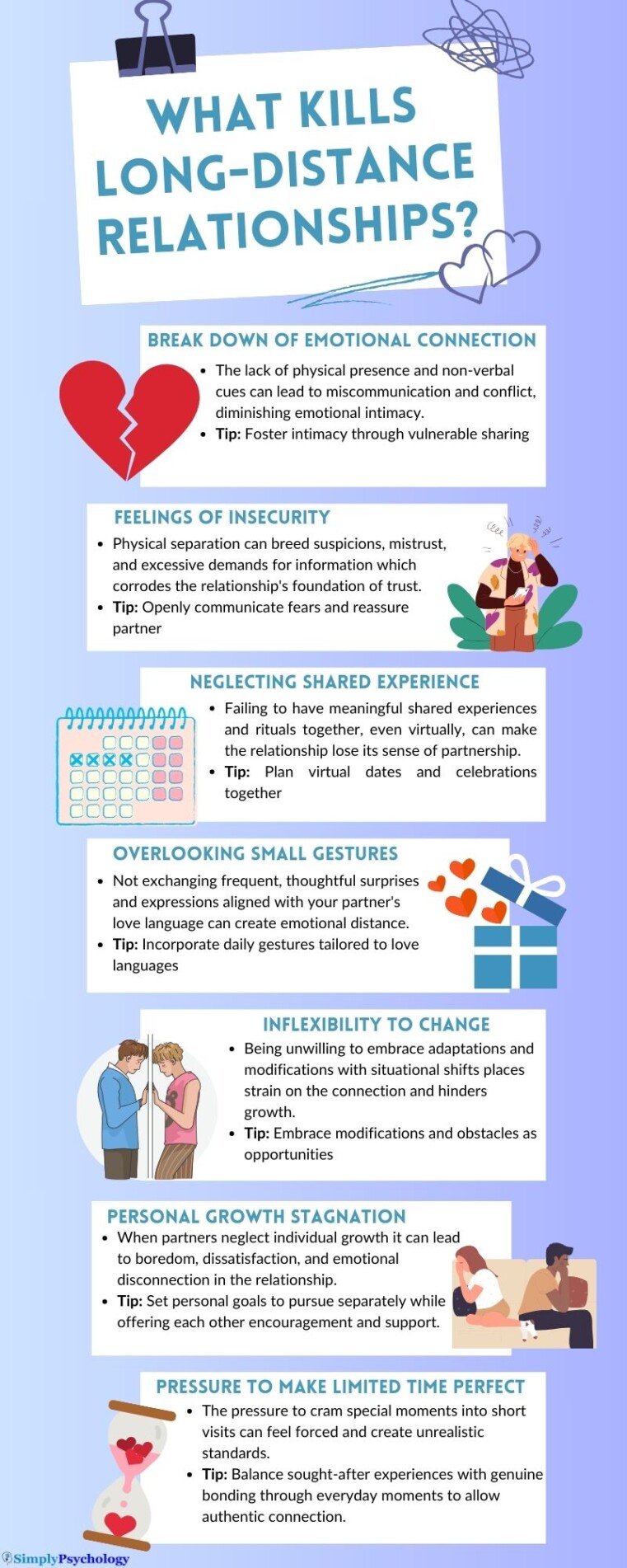 A infographic titled 'What kills long-distance relationships?' It includes the reasons mentioned in the article as well as a brief tip for overcoming each one.