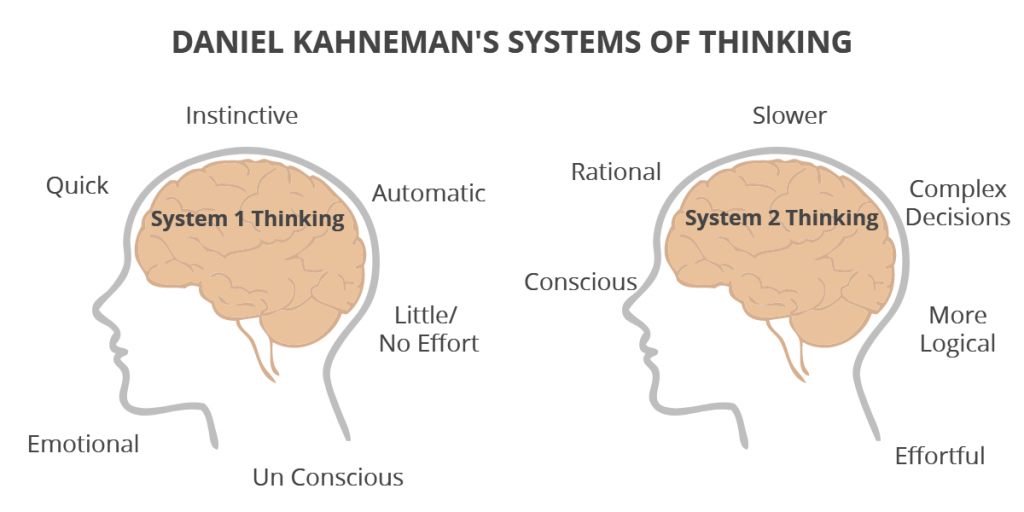 Daniel Kahnemans Systems